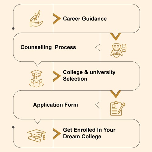 SM education process